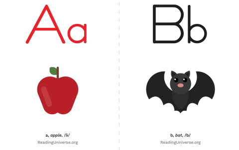 Letters A and B flash cards